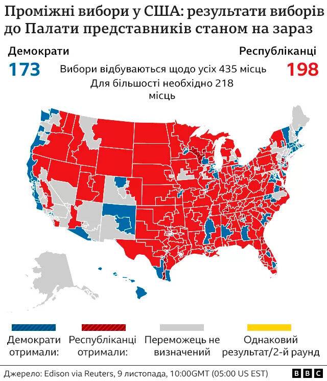 Америка результаты. Выборы в США. Результаты выборов в США. Республиканцы США. Итоги выборов в Сенат США.