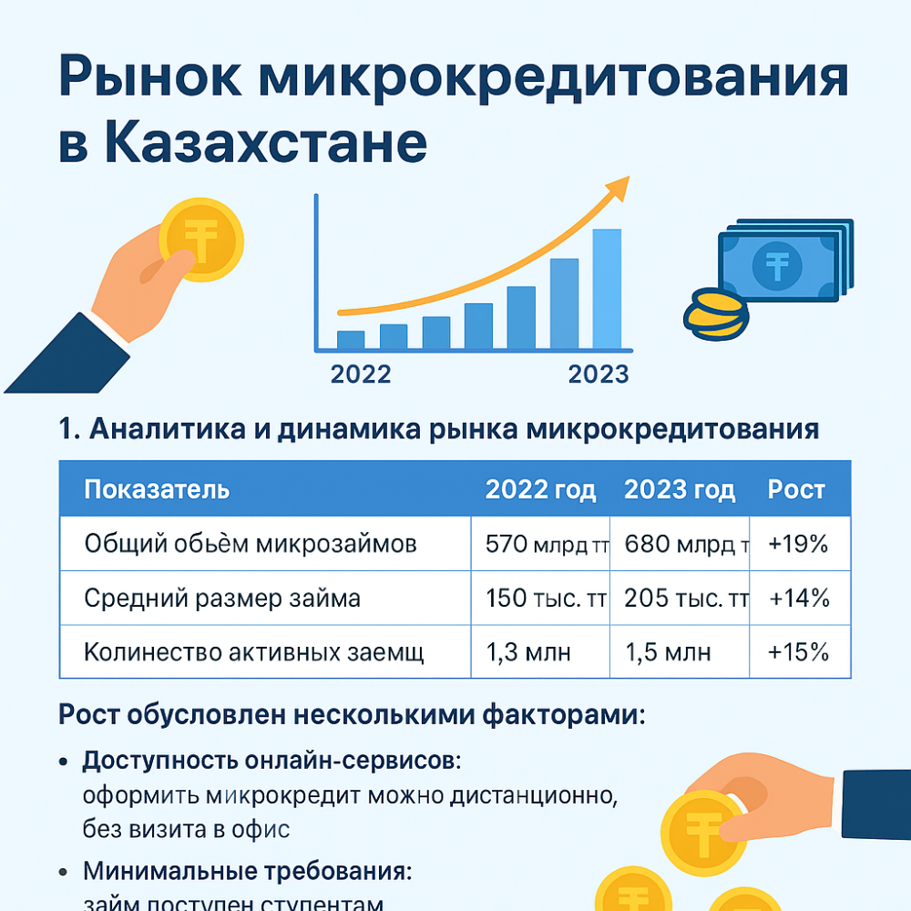 МФО в Казахстане