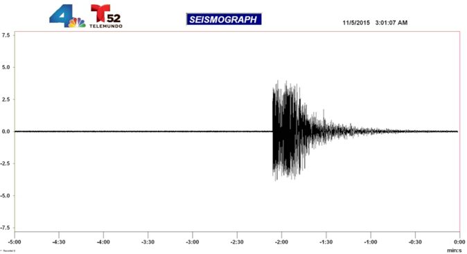 Популярное: Magnitude-3.4 Earthquake Shakes San Fernando Valley