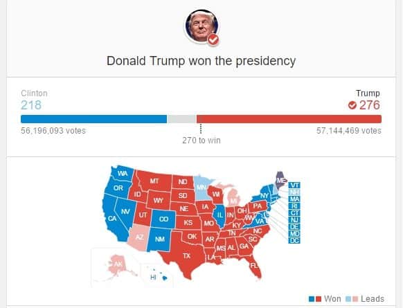 Результаты выборов в США 2016