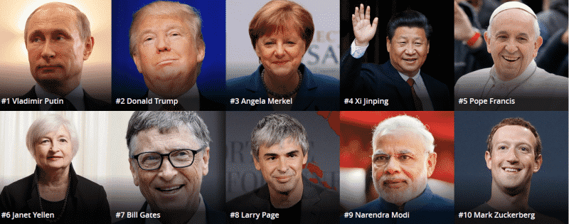Десятка лидеров рейтинга: Forbes