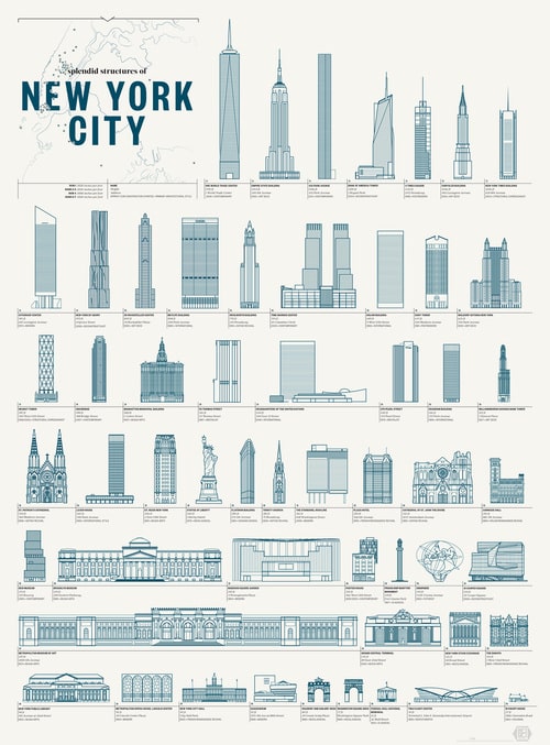 Успейте получить прекрасный плакат с культовыми зданиями Нью-Йорка