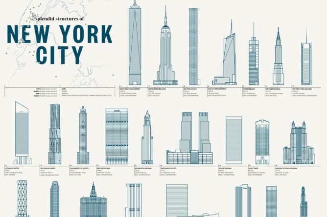 Общество: Успейте получить прекрасный плакат с культовыми зданиями Нью-Йорка