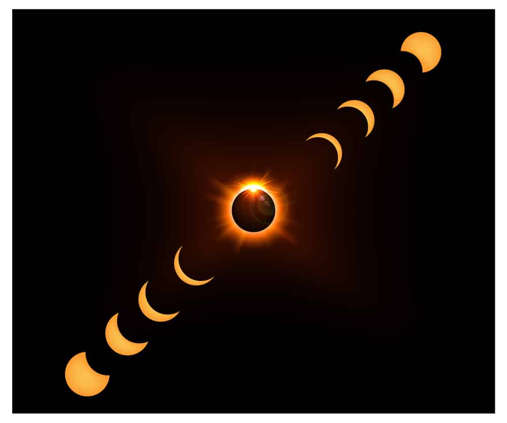 Колонки: Solar Eclipse