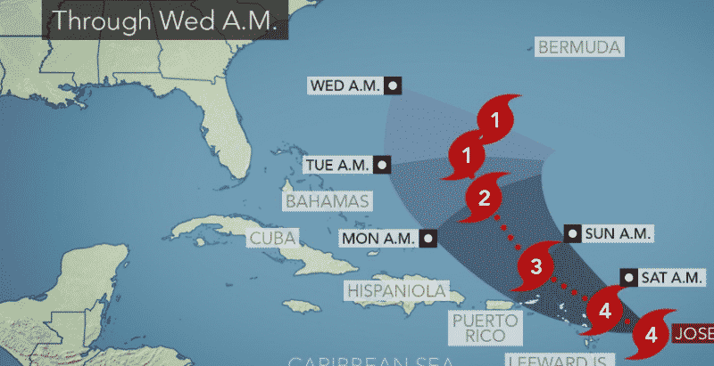 Погода: Ураган Хосе усилился до 4-й категории: Подветренные и Карибские острова ждет 2-й круг ада