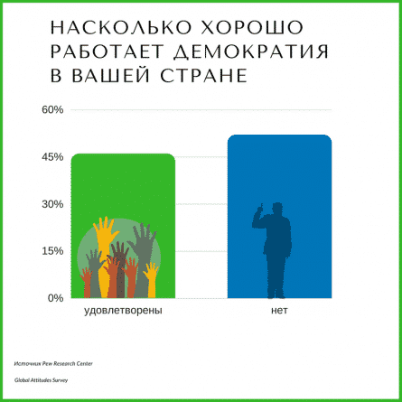 Почему демократия лучше чем диктатура