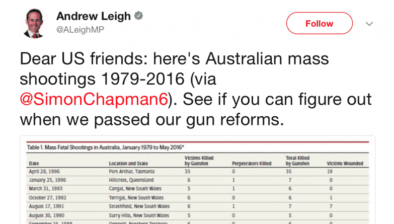 Политика: Политик из Австралии раскритиковал США за отказ от оружейной реформы