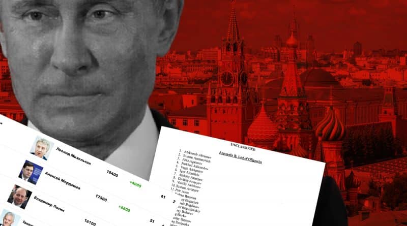 Политика: «Кремлевский список» в последнюю минуту заменили рейтингом Forbes