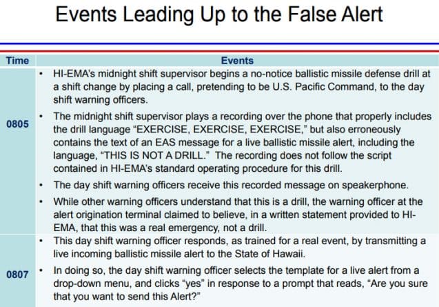 Колонки: false missile alert in Hawaii