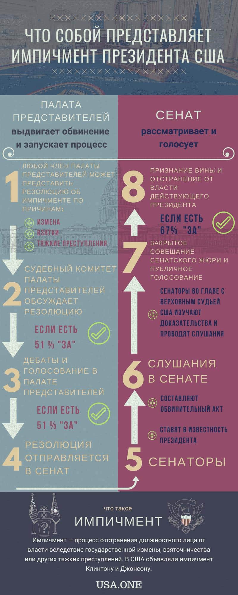 Политика: Объявят ли Трампу импичмент? Никто не знает — но вот, как все устроено