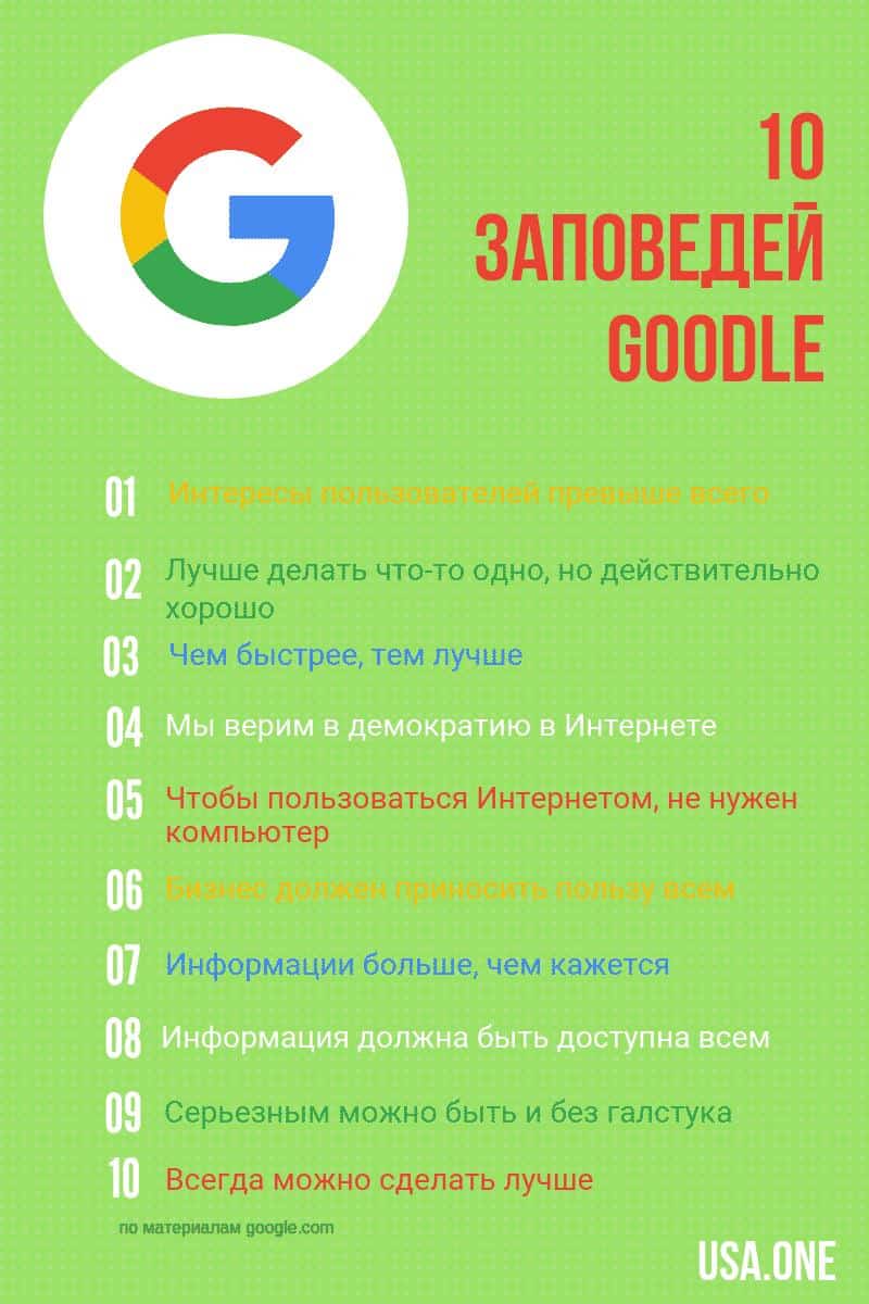 Бизнес: google 20 лет