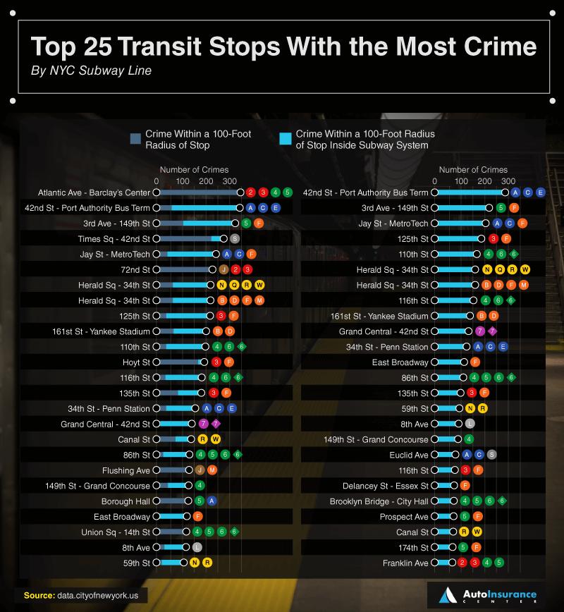 Происшествия: Страховщики назвали 5 самых опасных станций метро Нью-Йорка