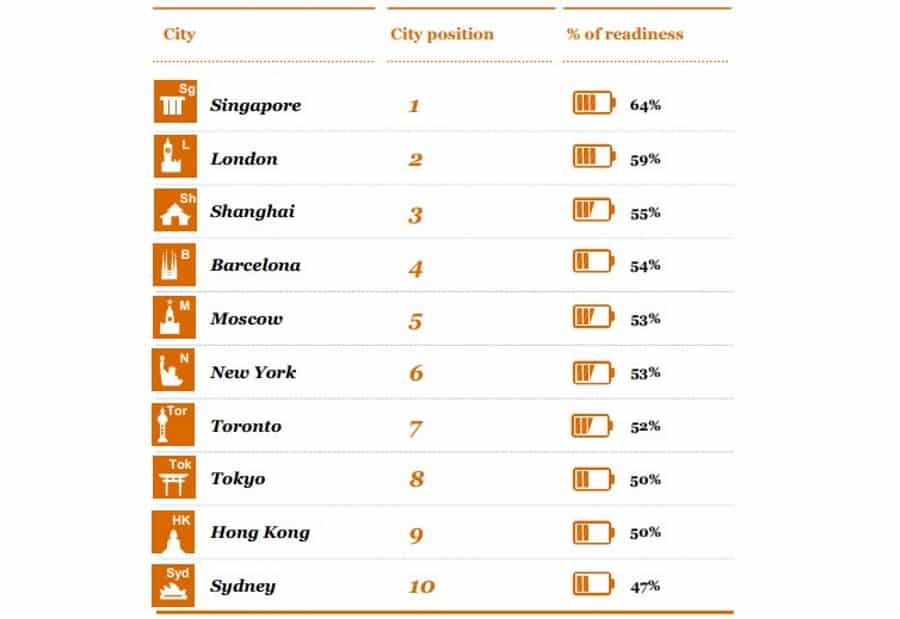 Локальные новости: рейтинг городов
