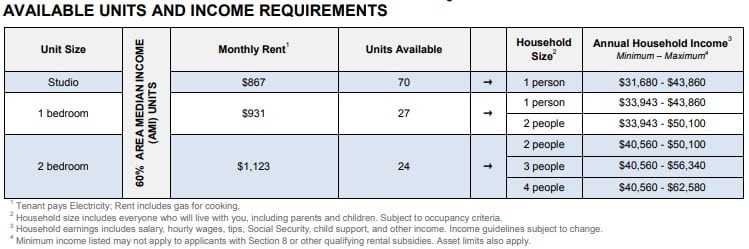 Недвижимость: Доступное жилье: в Уильямсберге разыграют 121 квартиру —  от 7 в месяц