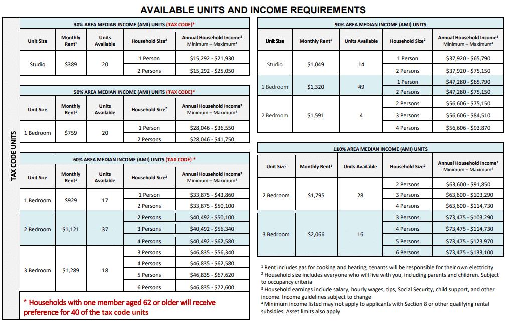 Недвижимость: Доступное жилье: в Бронксе и Куинсе разыгрывают квартиры по цене от 1 в месяц рис 2