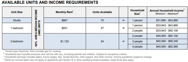 Недвижимость: Доступное жилье: в Бруклине разыгрывают квартиры по цене от 7