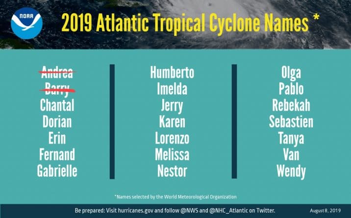 Погода: имена ураганов