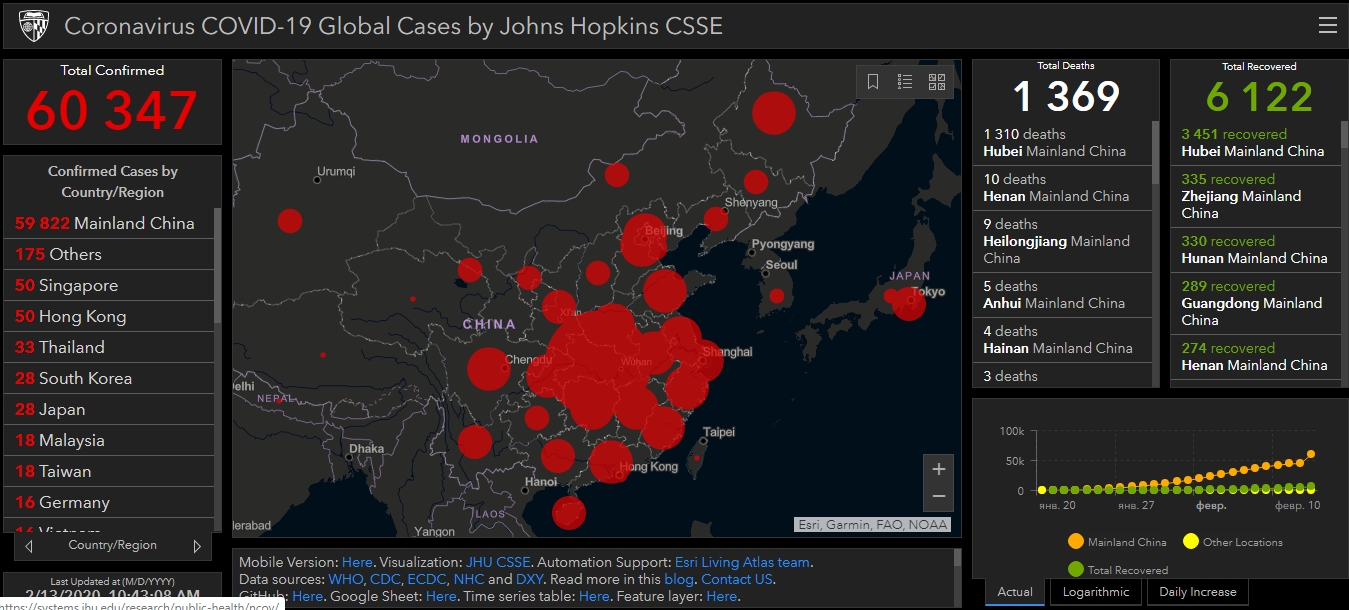 Китай: более 14 800 новых коронавирусных инфекций за 1 день фото