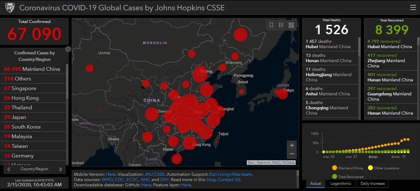 Coronavirus COVID-19 Global Cases by Johns Hopkins CSSE