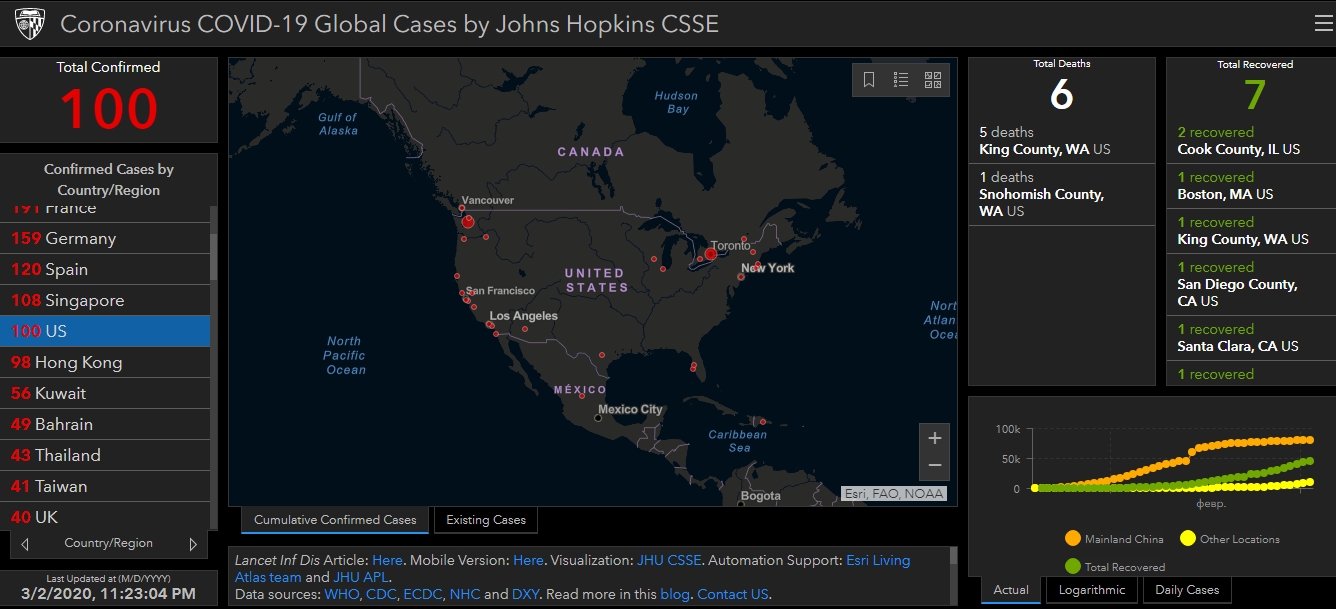 Coronavirus COVID-19 Global Cases by Johns Hopkins CSSE фоо