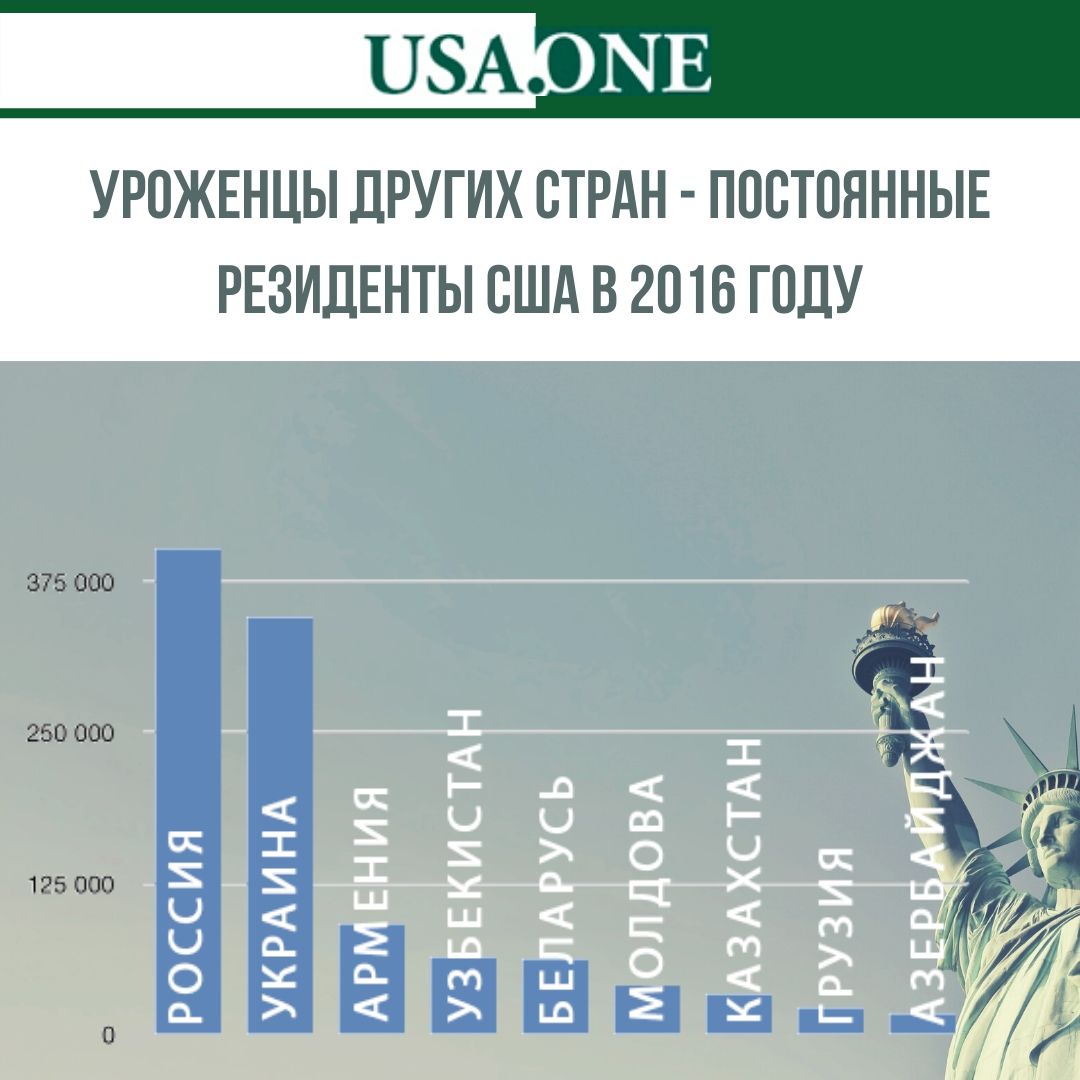 инфографика, демонстрирующая количество иммигрантов из бывших стран СССР в США
